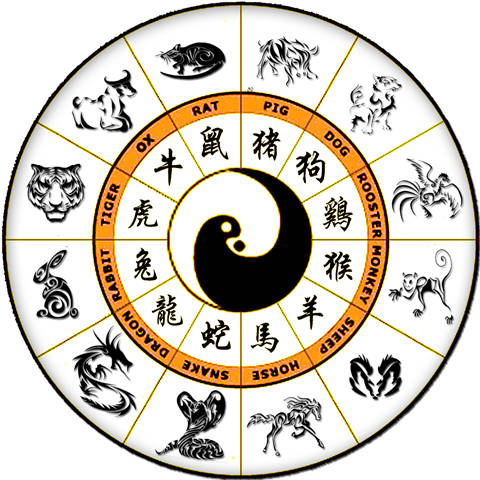 chinese zodiac